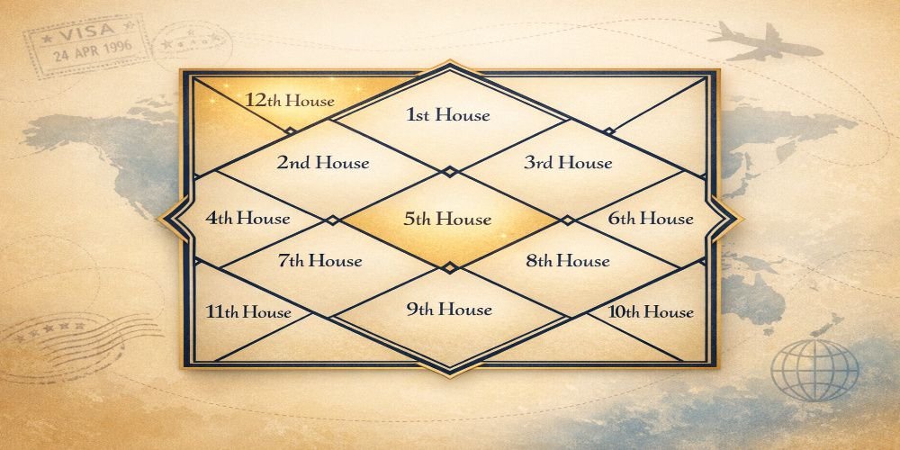 12th House in Astrology